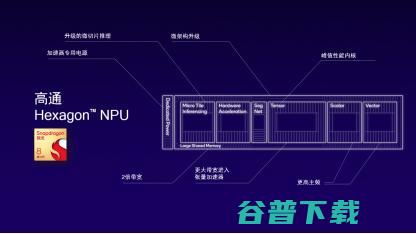 終端側生成式AI時代已至 高通如何驅動應用創新與演進之路