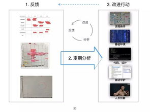 精益與敏捷 何勉談產品開發與創新管理實踐